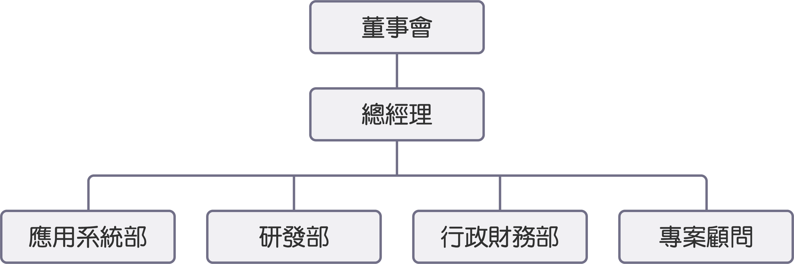 組織圖